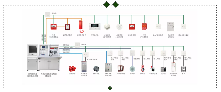 火災(zāi)報警設(shè)備接線