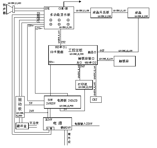 利達(dá)JB-QG-LD128E Ⅱ報(bào)警主機(jī)整機(jī)系統(tǒng)連接圖