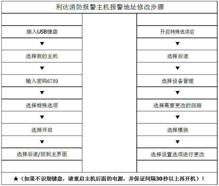 利達(dá)JB-QB/LD128E(Q)消防報(bào)警主機(jī)報(bào)警修改步驟